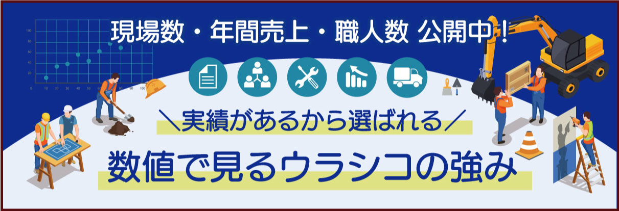 数値でみるウラシコの強み