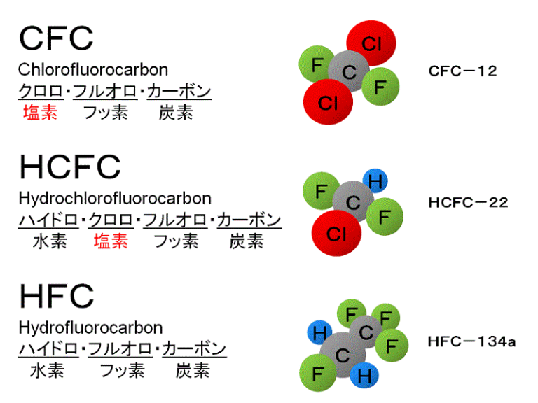 【フロン排出抑制法】解体工事におけるフロン機器の取り扱いについて｜施主が知っておくべき法律の話
