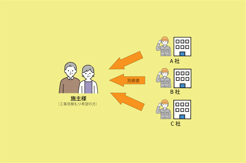 一括見積もりサイトの仕組み
